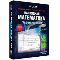 Наглядная математика. Графики функций - fgospostavki.ru - Асбест