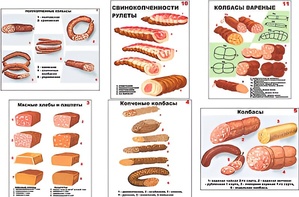 Плакаты ПРОФТЕХ "Ассортимент колбасной и мясной продукции" (11 пл, винил, 70х100) - fgospostavki.ru - Асбест