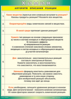 Таблица "Алгоритм описания реакции" (100х140 сантиметров, винил) - fgospostavki.ru - Асбест