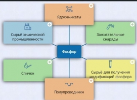 Интерактивные курсы. Химия 9 класс. Базовый. - fgospostavki.ru - Асбест