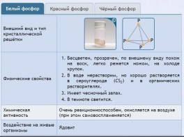 Интерактивные курсы. Химия 9 класс. Расширенный. - fgospostavki.ru - Асбест