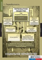 Комплект таблиц. Всемирная история (обобщающие таблицы). - fgospostavki.ru - Асбест