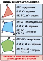 Комплект таблиц по математике для начальной школы. Математика 4 класс - fgospostavki.ru - Асбест