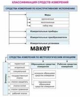 Электронные плакаты «Технические измерения. Метрология, стандартизация и сертификация» - fgospostavki.ru - Асбест