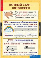 Комплект таблиц. Музыка. Начальная школа. - fgospostavki.ru - Асбест