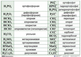 Справочные таблицы для кабинета химии (комплект 19 таблиц и 32 раздаточных карточек) - fgospostavki.ru - Асбест