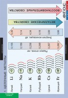 Комплект таблиц. Химия. Металлы. - fgospostavki.ru - Асбест