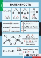 Комплект таблиц. Химия. 8-9 классы. - fgospostavki.ru - Асбест