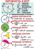 Комплект таблиц. Геометрия 7-11 класс - fgospostavki.ru - Асбест