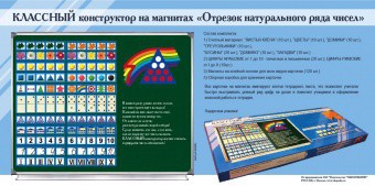 Отрезок натурального ряда чисел. Классный конструктор на магнитах - fgospostavki.ru - Асбест