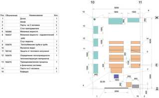 Лаборатория "Гидравлики и теплотехники" - fgospostavki.ru - Асбест