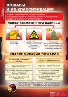 Комплект таблиц. ОБЖ. Пожарная безопасность. - fgospostavki.ru - Асбест