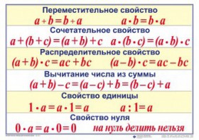 Математические таблицы для начальной школы - fgospostavki.ru - Асбест