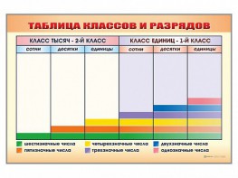 Фрагмент (демонстрационный) маркерный "Таблица классов и разрядов" - fgospostavki.ru - Асбест