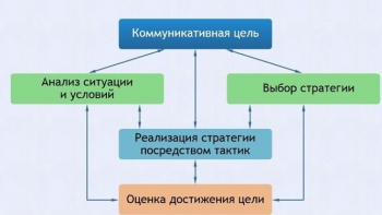 Интерактивные курсы. Русский язык 11 класс . Базовый. - fgospostavki.ru - Асбест