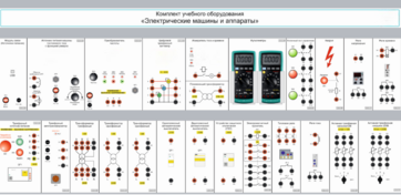 Комплект учебного оборудования «Электрические машины и аппараты» - fgospostavki.ru - Асбест