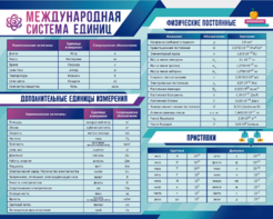 Стенд "Международная система единиц. Физические постоянные. Приставки" - fgospostavki.ru - Асбест