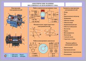 Комплект светодинамических планшетов по теме «Электротехника и основы электроники» - fgospostavki.ru - Асбест