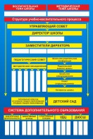 Стенд "Структура школы" - fgospostavki.ru - Асбест