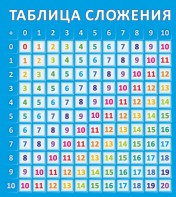 Стенд "Таблица сложения" - fgospostavki.ru - Асбест