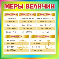 Стенд "Меры величин" - fgospostavki.ru - Асбест