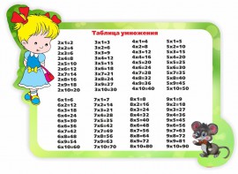 Стенд резной "Таблица умножения" Вариант 3 - fgospostavki.ru - Асбест