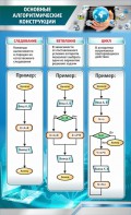 Стенд "Основные алгоритмические функции" - fgospostavki.ru - Асбест