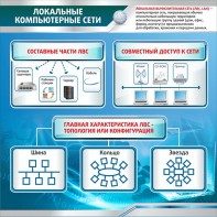 Стенд "Локальные компьютерные сети" - fgospostavki.ru - Асбест