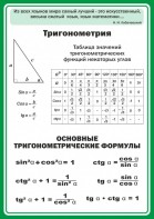 Стенд "Тригонометрия" Вариант 2 - fgospostavki.ru - Асбест