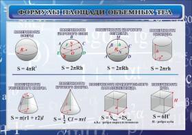 Стенд "Формулы площади объемных тел" - fgospostavki.ru - Асбест