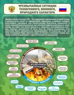 Стенд "Чрезвычайные ситуации техногенного, военного, природного характера" Вариант 2 - fgospostavki.ru - Асбест