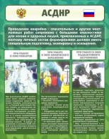 Стенд "Чрезвычайные ситуации техногенного, военного, природного характера" Вариант 1 - fgospostavki.ru - Асбест