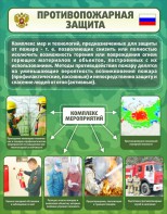 Стенд "Противопожарная защита" - fgospostavki.ru - Асбест