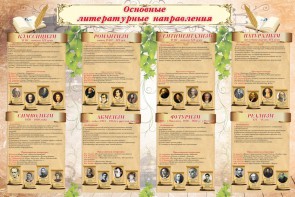 Стенд "Основные литературные направления" - fgospostavki.ru - Асбест
