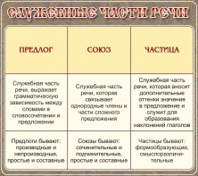 Стенд "Служебные части речи" - fgospostavki.ru - Асбест
