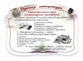 Стенд резной "Характеристика героя литературного произведения" - fgospostavki.ru - Асбест