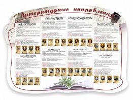 Стенд "Литературные направления" - fgospostavki.ru - Асбест