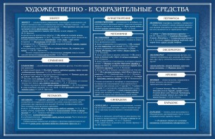 Стенд "Художественно-изобразительные средства" - fgospostavki.ru - Асбест