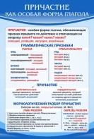 Стенд "Причастие как особая форма глагола" - fgospostavki.ru - Асбест