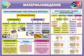 Стенд "Материаловедение" - fgospostavki.ru - Асбест