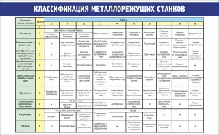 Стенд "Классификация металлорежущих станков" - fgospostavki.ru - Асбест