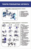 Стенд "Токарно-револьверные автоматы" - fgospostavki.ru - Асбест