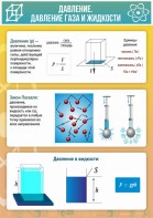 Стенд "Давление газа и жидкости" - fgospostavki.ru - Асбест