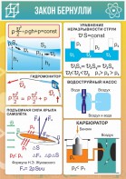 Стенд "Закон Бернулли" - fgospostavki.ru - Асбест