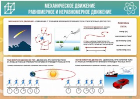 Стенд "Механическое движение" - fgospostavki.ru - Асбест