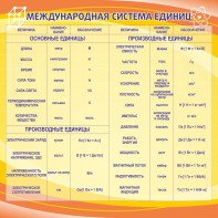Стенд "Международная система единиц" - fgospostavki.ru - Асбест
