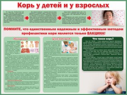 Стенд "Корь у детей и взрослых" - fgospostavki.ru - Асбест