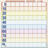 Панно (демонстрационное) магнитно-маркерное "Объекты, предназначенные для демонстрации последовательного пересчета от 0 до 100" + комплект тематических магнитов - fgospostavki.ru - Асбест