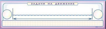 Панно (демонстрационное) магнитно-маркерное "Задачи на движение" + комплект тематических магнитов - fgospostavki.ru - Асбест