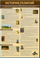 Стенды "История религий" - fgospostavki.ru - Асбест